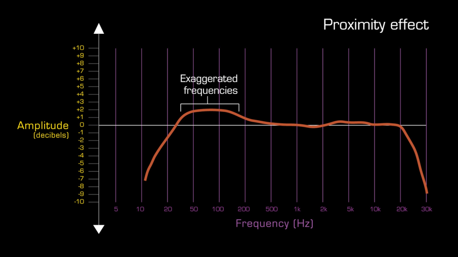 Proximity Effect - Why you NEED to know about this phenomenon